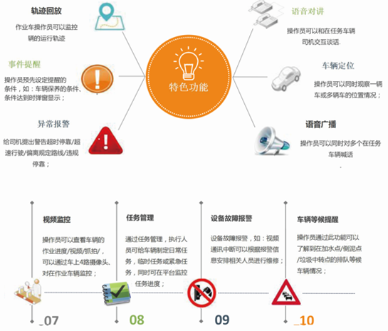 智慧環(huán)衛(wèi)綜合管理系統(tǒng)